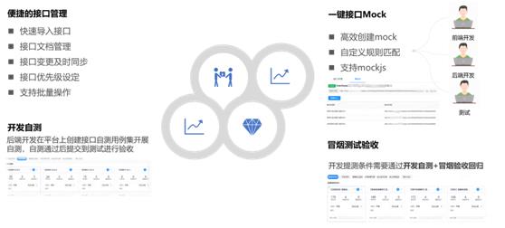 Devops下的接口全生命周期管理与测试