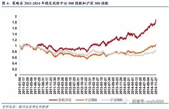 【研报】文本挖掘选股策略