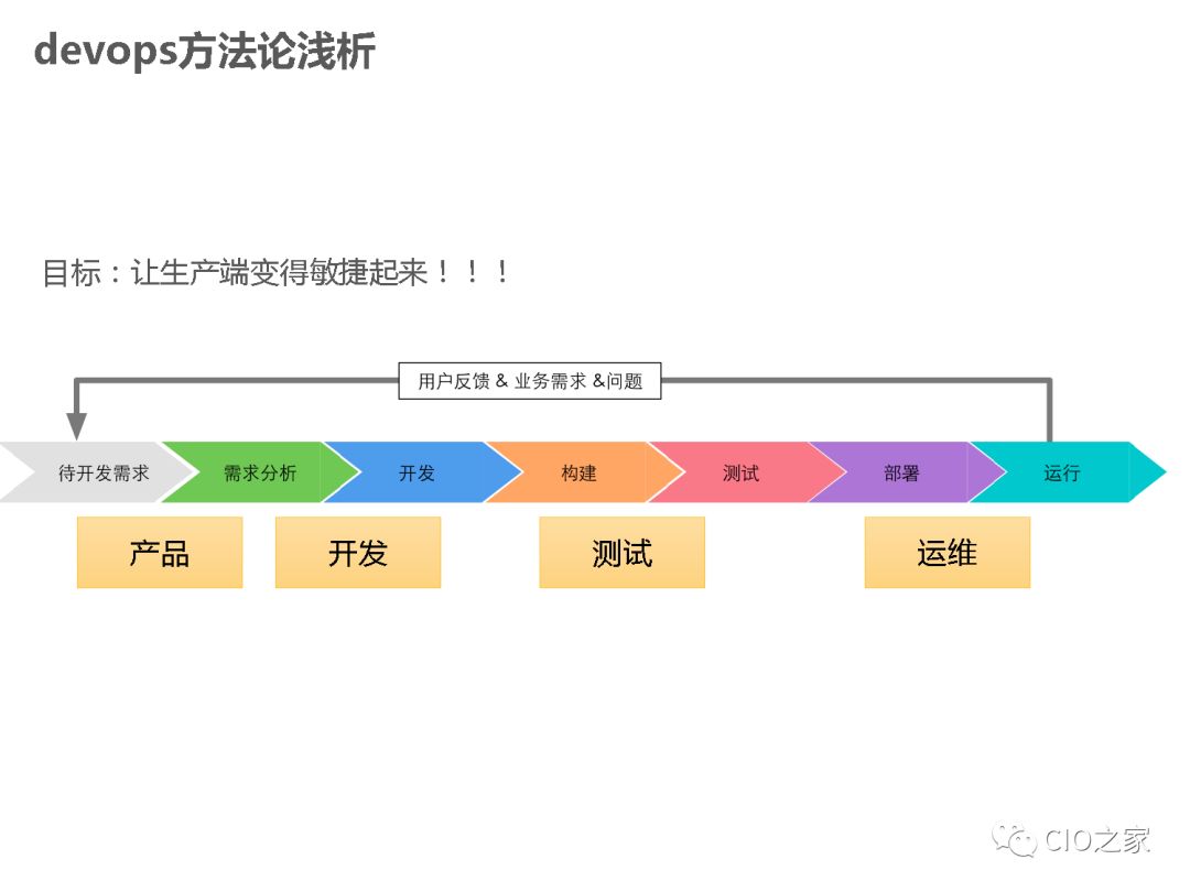 唯品会DevOps落地实践