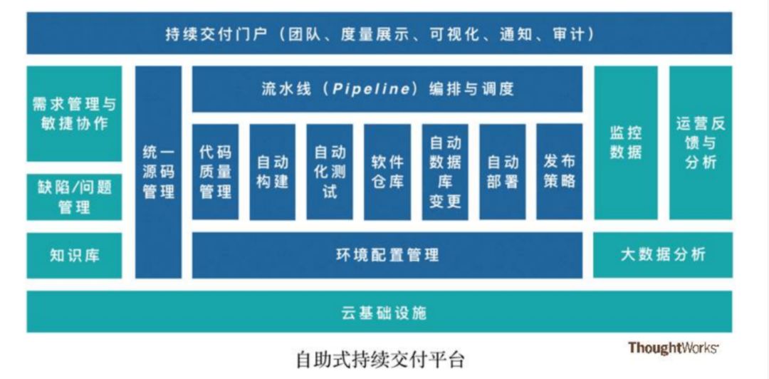 DevOps研发模式下CI/CD实践详解指南