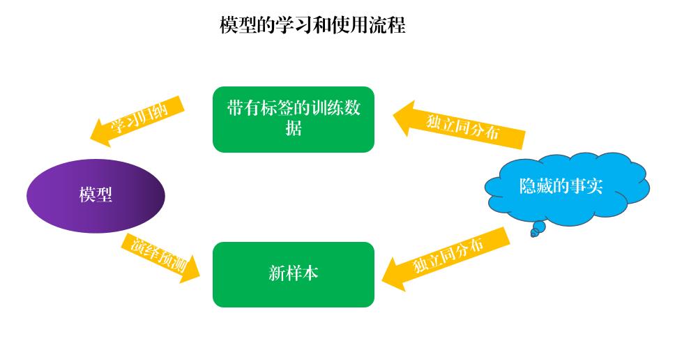 万字长文！用文本挖掘深度剖析54万首诗歌