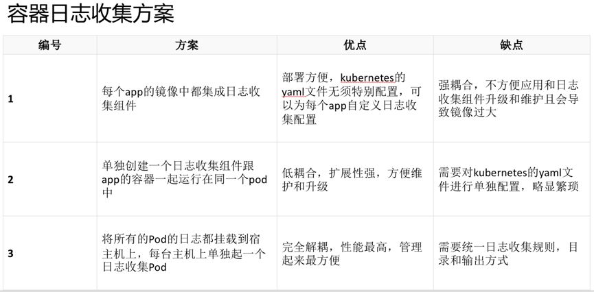 猪八戒网DevOps容器云与流水线