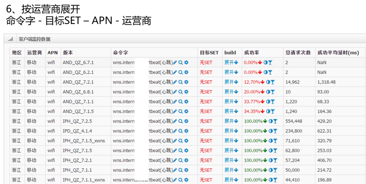 DevOps最后一棒，有效构建海量运营的持续反馈能力