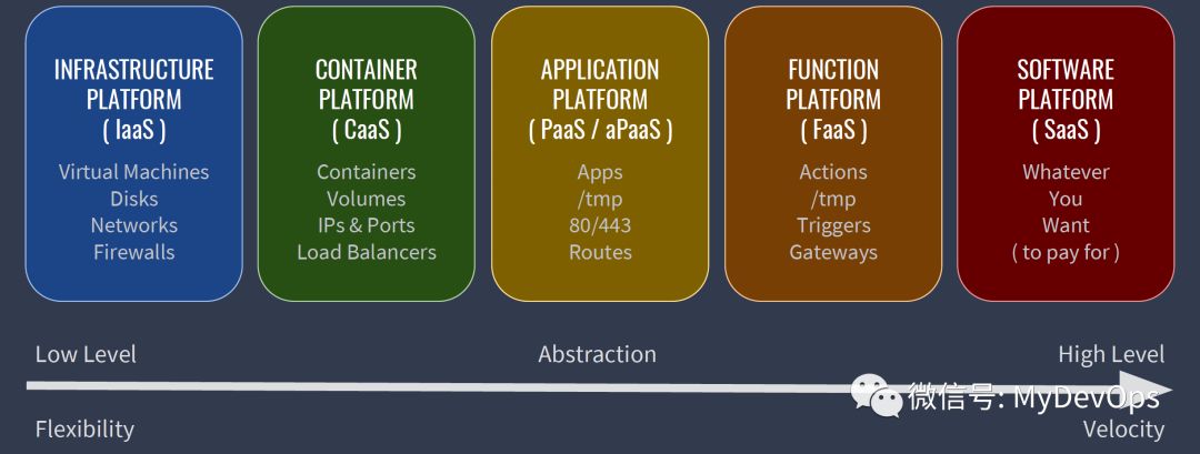 容器编排界的“三皇会战”，Kubernetes的奥斯特里茨！