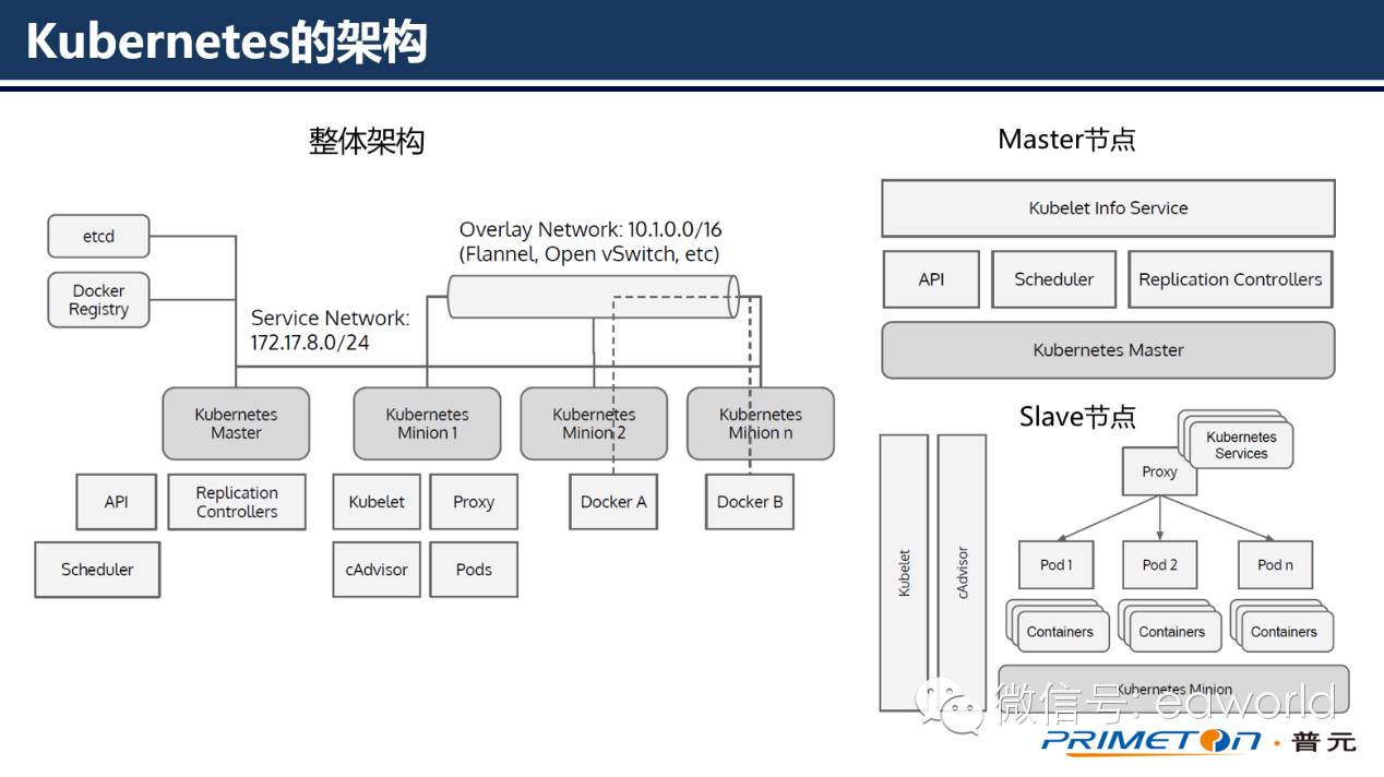 【详解】为什么选择Kubernetes作为云平台的微服务治理框架