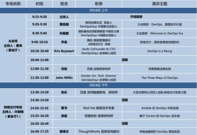 福利·送票┃今年的DevOps怎么做？来DevOpsDays给你答案！