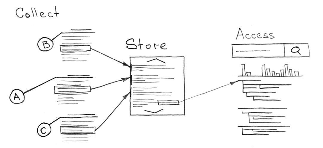 神话还是现实？Docker和Kubernetes的完美架构