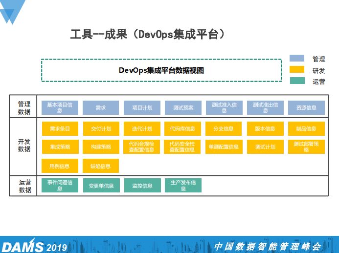 大型国有金融企业研发中心DevOps规划与实践