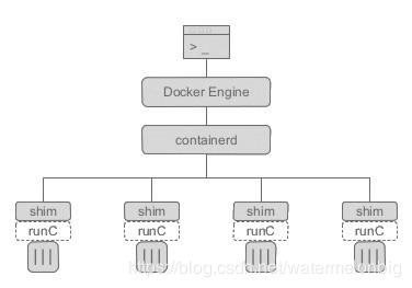 容器、容器云与Kubernetes技术漫谈