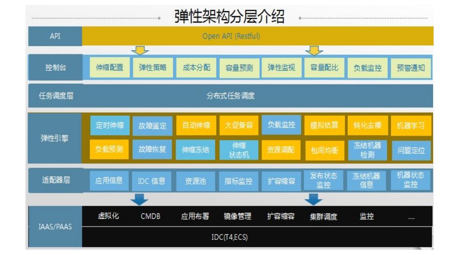 阿里DevOps转型之后，运维平台如何建设？