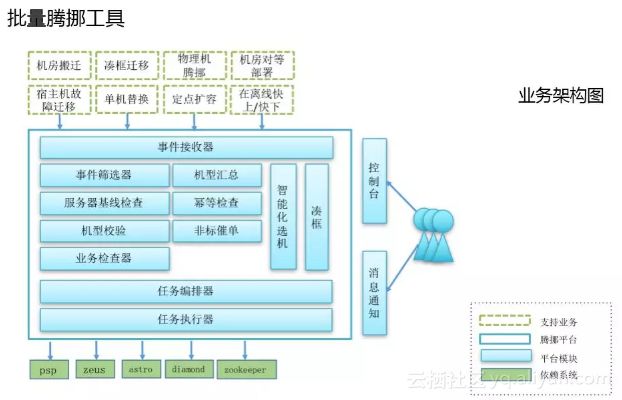 阿里巴巴 DevOps 转型后的运维平台建设