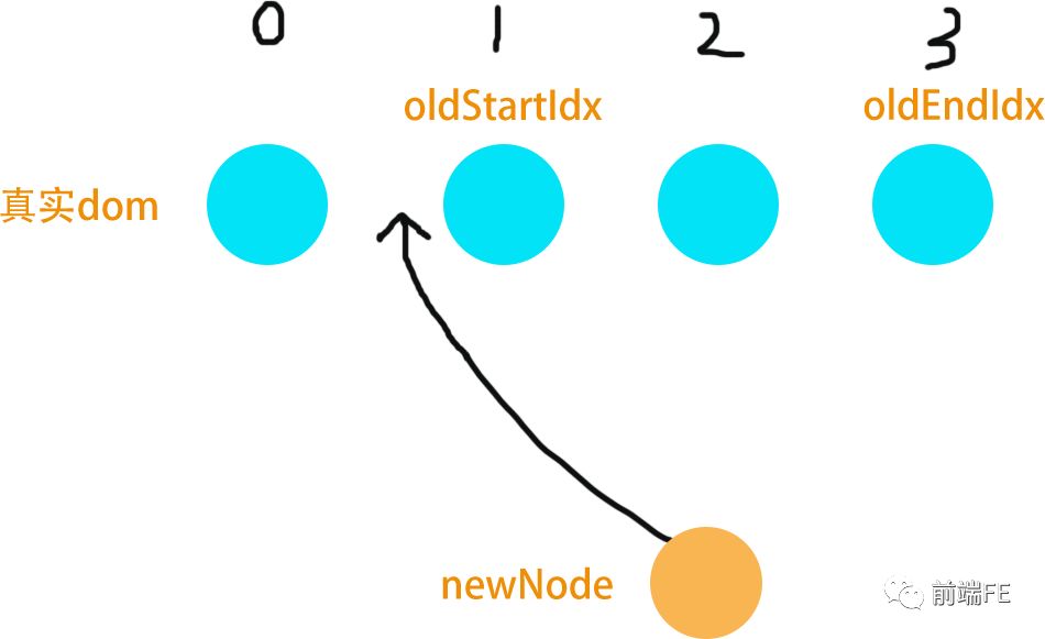 【Vuejs】351- 带你解析vue2.0的diff算法