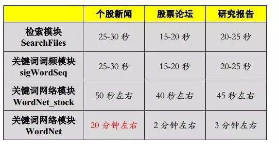 干货 | 互联网金融之量化投资深度文本挖掘——附源码文档