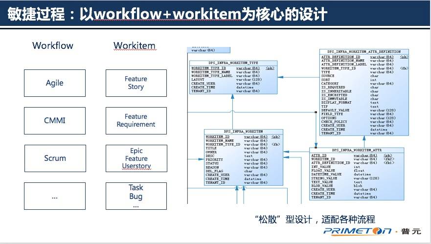 支撑企业IT精益运营：普元DevOps平台实践之路