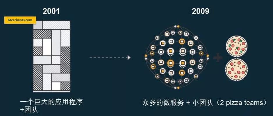 AWS DevOps实践：一年5000万次部署是怎样一种概念？