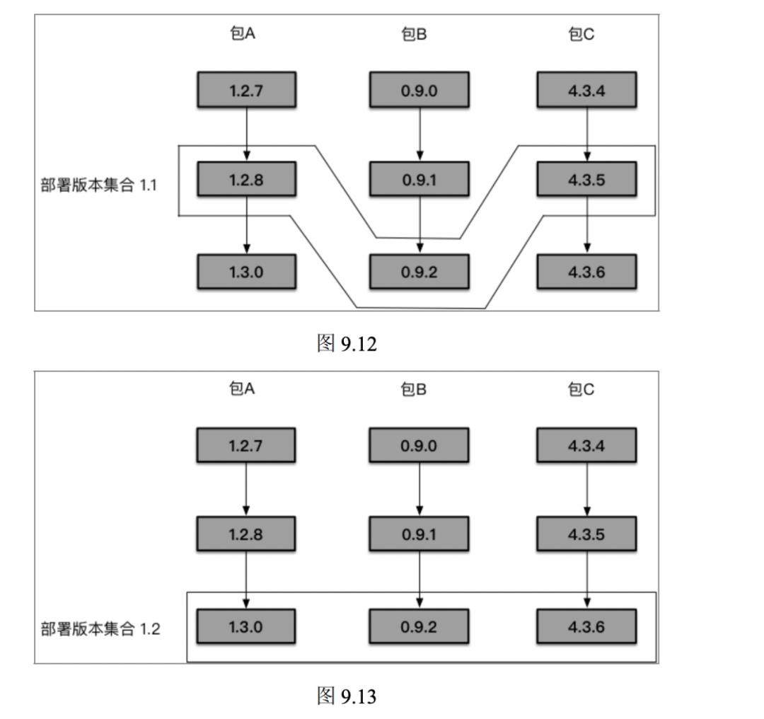 微服务与 DevOps实践：技术架构与组织架构