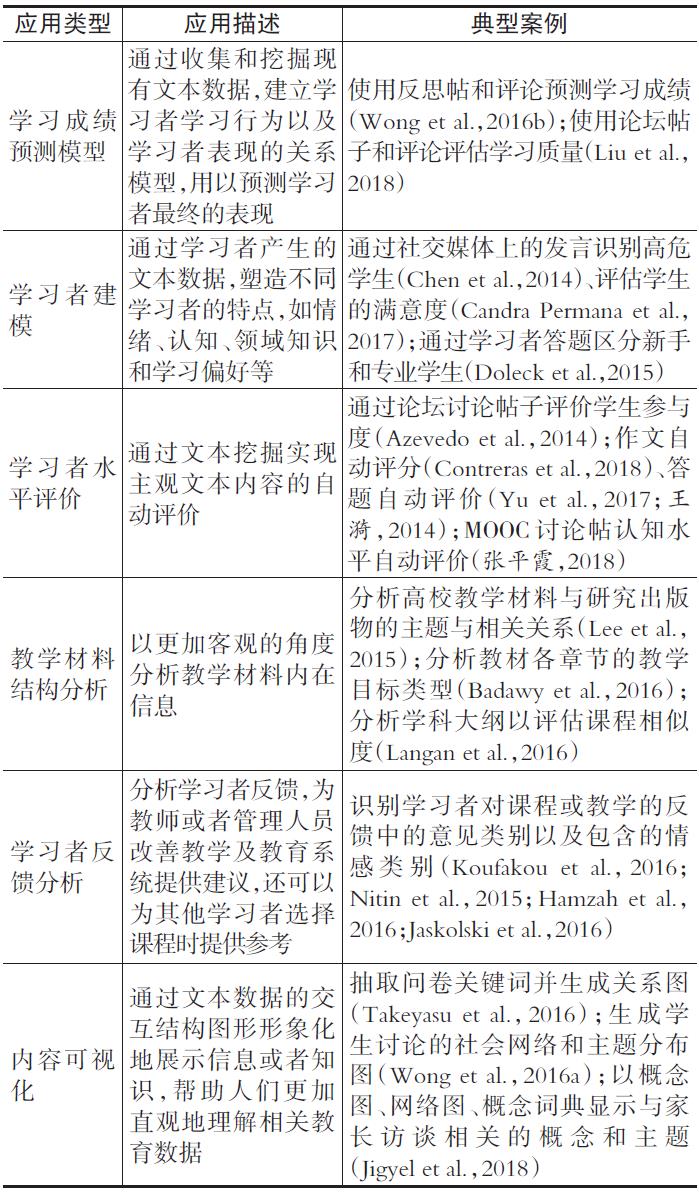 智能时代的教育文本挖掘模型与应用