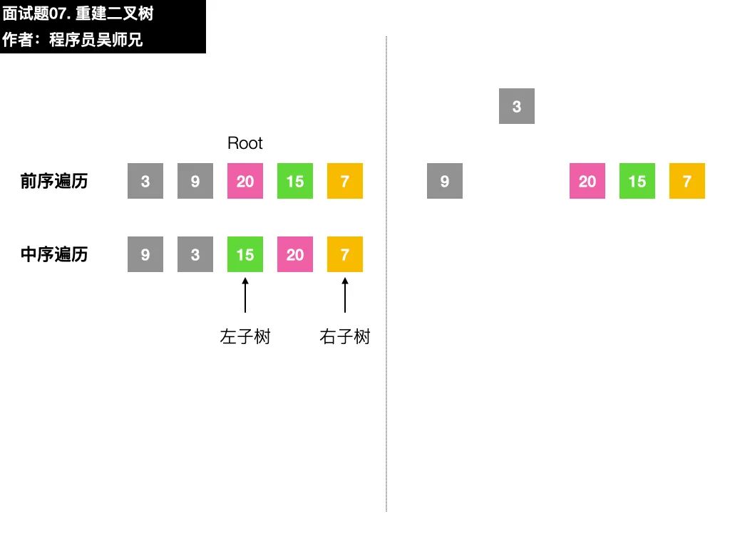 面试字节跳动时，我竟然遇到了 LeetCode 原题……