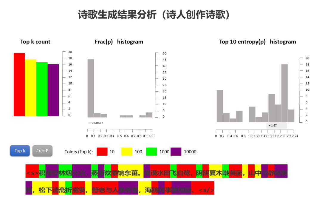 【文本挖掘实操】用文本挖掘剖析54万首诗歌