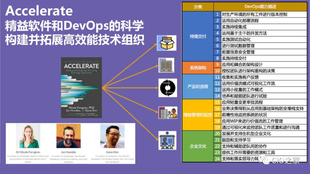 DevOps高效能组织的秘密