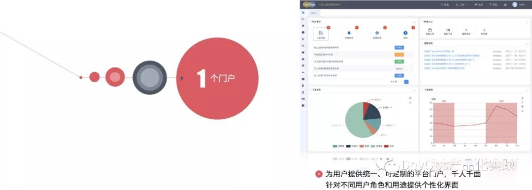 开工大吉：DevOps平台产品化实践总结与展望~