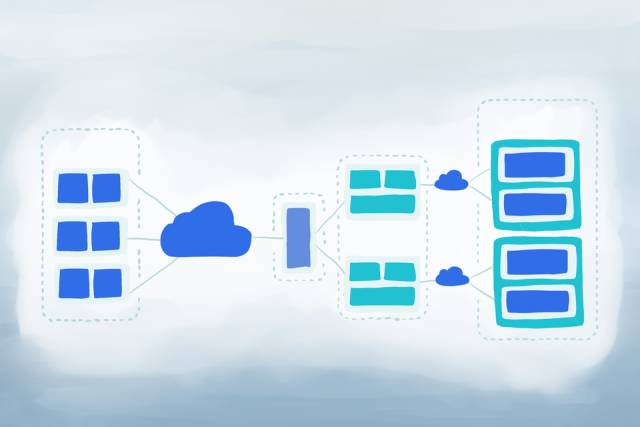 你闺女也能看懂的插画版 Kubernetes 指南