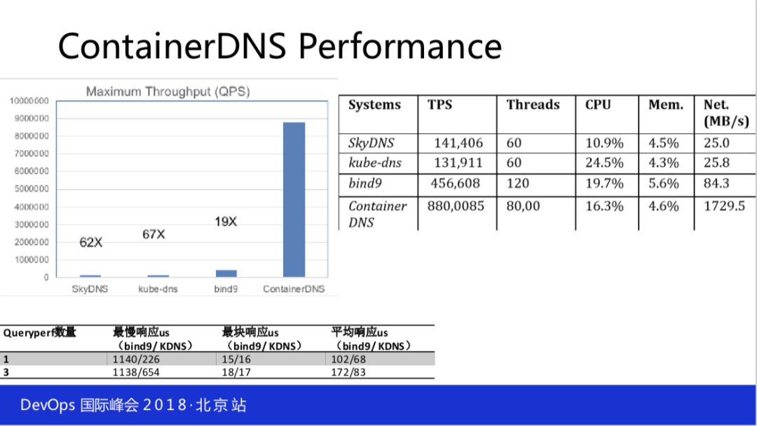 如何落地全球最大 Kubernetes 生产集群