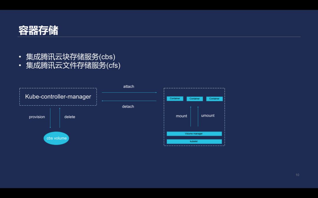 小白也能玩转Kubernetes，你与大神只差这几步