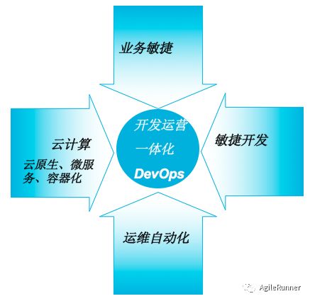 敏捷，DevOps，傻傻不分清楚