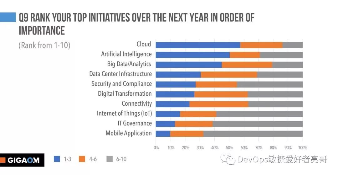 云原生世界里的 DevOps 编排