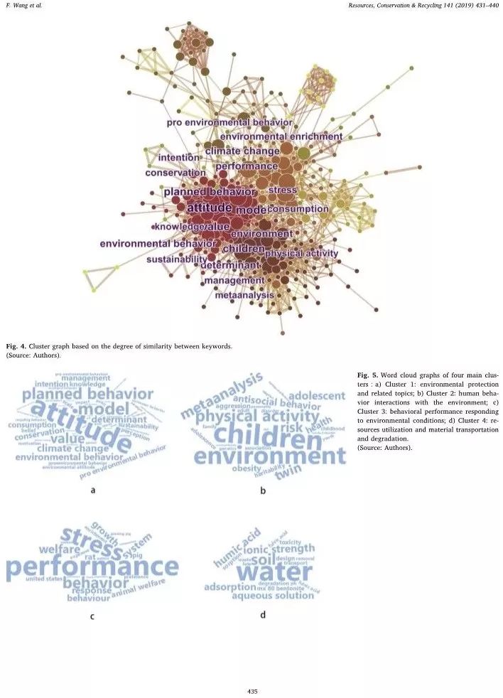 词中窥意：采用文本挖掘研究资源保护与管理中的环境行为