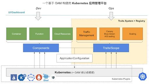 将 Kubernetes 云原生技术革命进行到底！