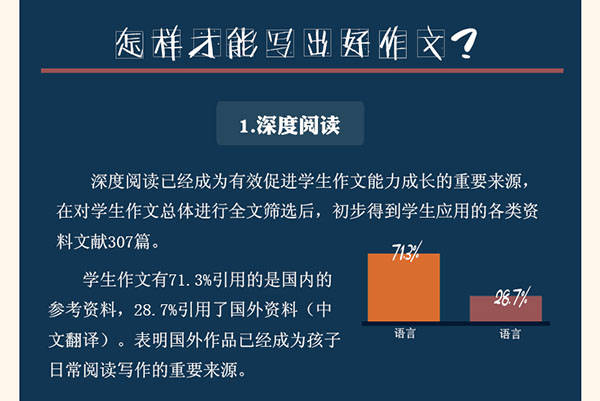 文本挖掘告诉你：老师眼中好作文长什么样