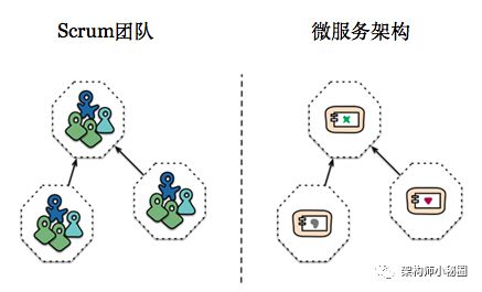 DevOps 在公司项目中的实践落地