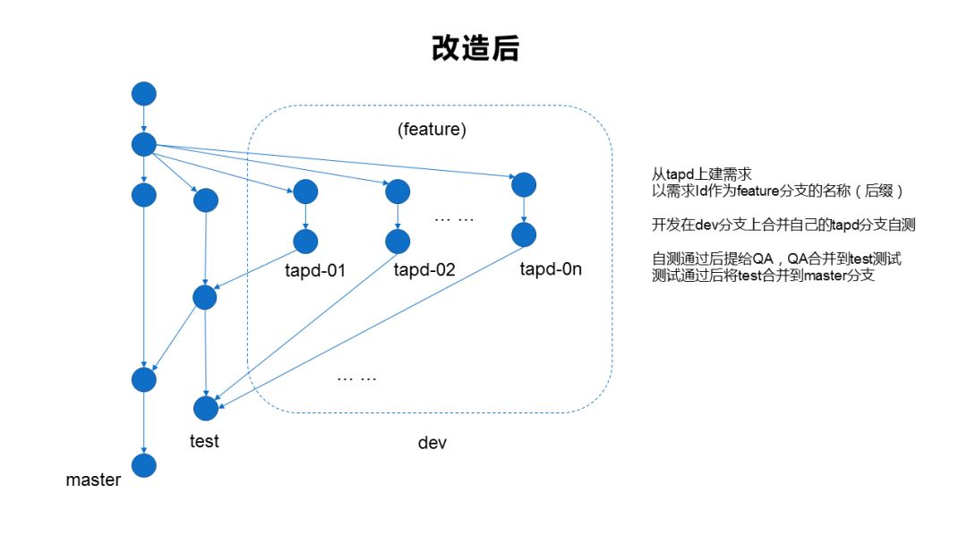 交付效率提升40%，珍爱网基于微服务的 DevOps 落地指南