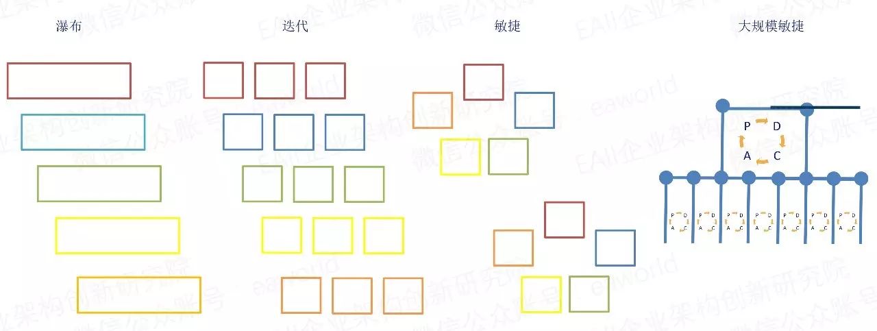 DevOps转型陷阱与核心实践指南