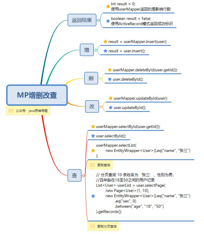 mybatis-plus思维导图，让mybatis-plus不再难懂