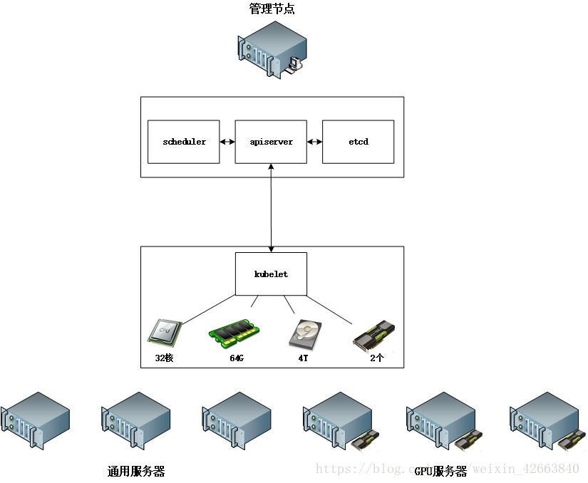 万字干货 | 深入浅出 Kubernetes 1.11 之 device-plugins