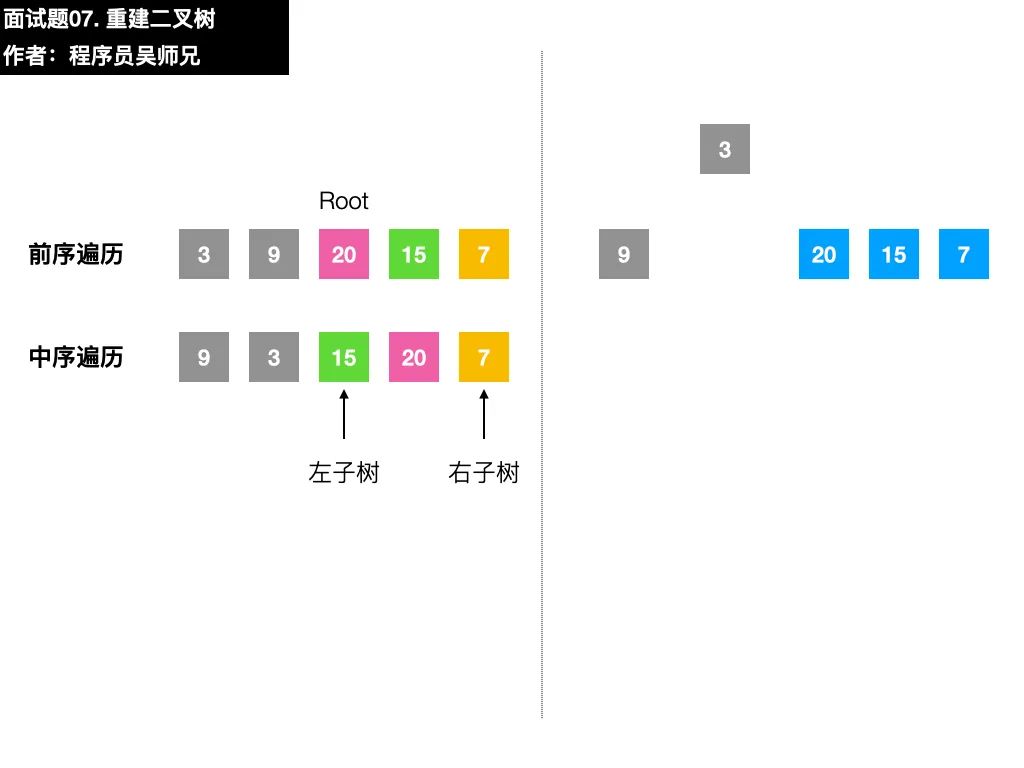 面试字节跳动时，我竟然遇到了 LeetCode 原题……