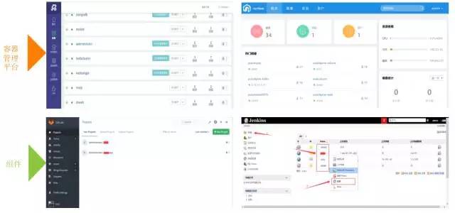 在项目实践中，如何进行容器化改造和DevOps建设？