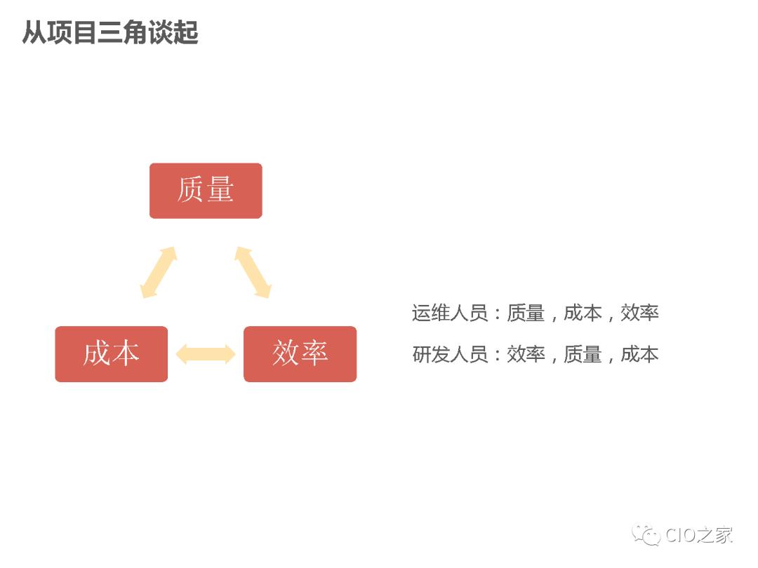 唯品会DevOps落地实践