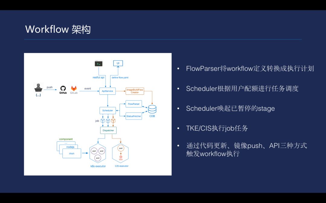 小白也能玩转Kubernetes，你与大神只差这几步