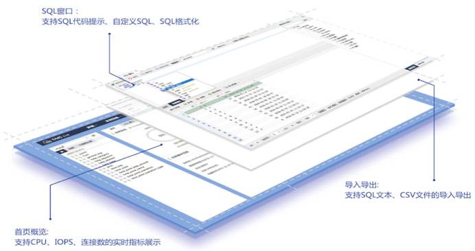 阿里数据库DevOps最佳实践