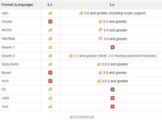 小型公司DevOps落地实践案例