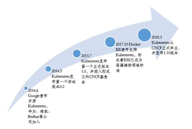 企业落地Kubernetes的问题与对策