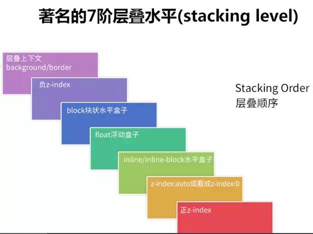 vue移动端开发总结