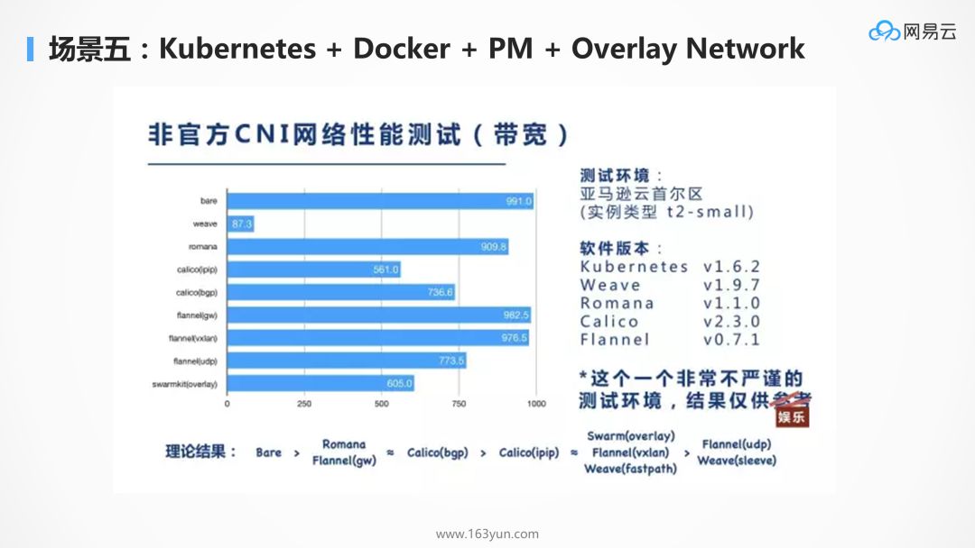 为什么 kubernetes 天然适合微服务