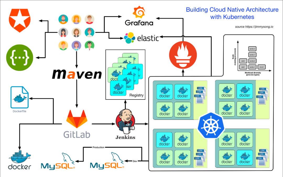 让Kubernetes落地的“三板斧”