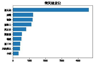 文本挖掘，带你看金庸笔下不一样的恩怨情仇