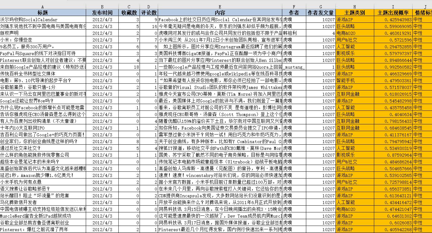 【万字干货】以虎嗅网4W+文章的文本挖掘为例，展现数据分析的一整套流程